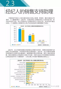 重磅 2017年度中国房地产经纪人调查研究报告新鲜出炉（上篇）——聚焦行业生态与职业现状